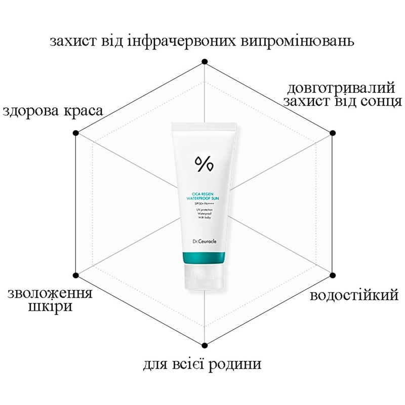 Водостійкий сонцезахисний крем з центелою азіатською SPF50+ PA++++ Dr.Ceuracle Уцінка, 100 мл 88061336156451 фото